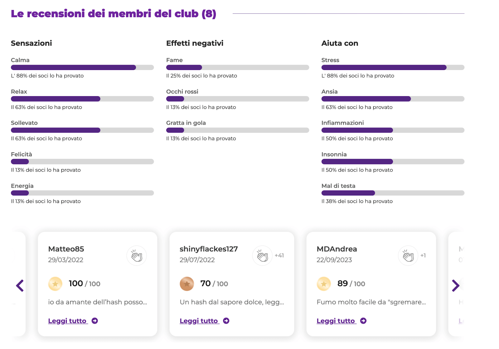 immagine recensioni dei membri uno